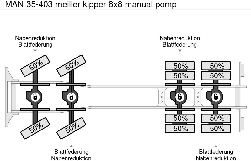 Camion benne MAN 35-403 meiller kipper 8x8 manual pomp