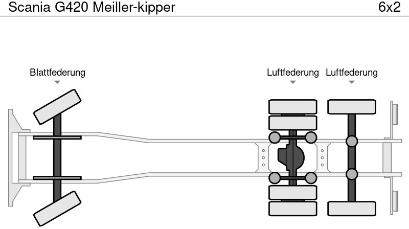 Camion benne Scania G420 Meiller-kipper