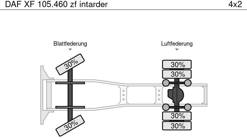 Tracteur routier DAF XF 105.460 zf intarder