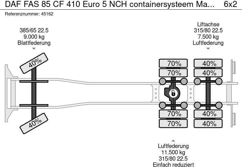 Camion - système de câble DAF FAS 85 CF 410 Euro 5 NCH containersysteem Manual