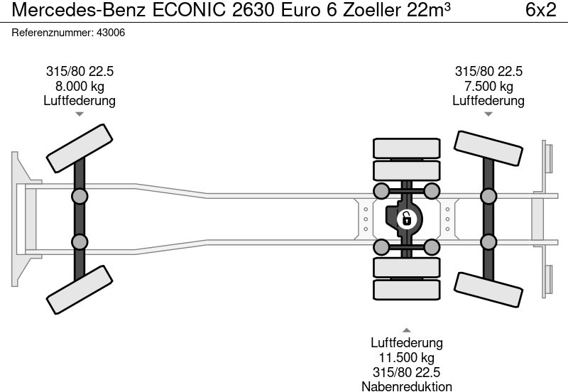 Mercedes-Benz ECONIC 2630 Euro 6 Zoeller 22m³ en leasing occasion Mercedes-Benz ECONIC 2630 Euro 6 Zoeller 22m³