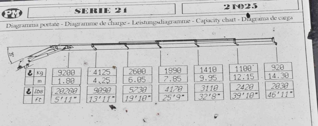 Remorqueuse Renault PREMIUM 430* FAHRGESTEL 7,10* PM 21025/FUNK* TOP